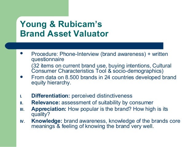 brand asset valuator questionnaire